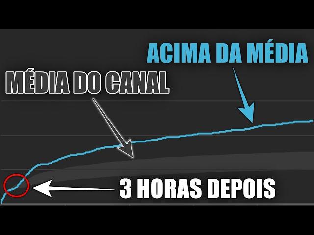 QUER GANHAR MAIS VISUALIZAÇÕES? FAÇA ISSO 3 HORAS DEPOIS DE POSTAR UM NOVO VÍDEO! 