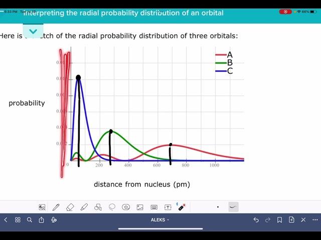 ALEKS: Interpreting the radial probability distribution of an orbital