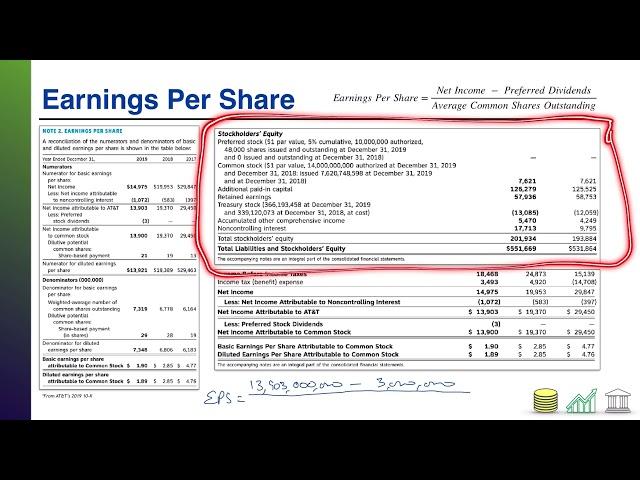 Financial Statement Analysis (Earnings Per Share)