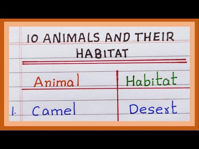 Name of the Animals and their Habitat | 5 Names | 10 Name of Animals and their Habitat