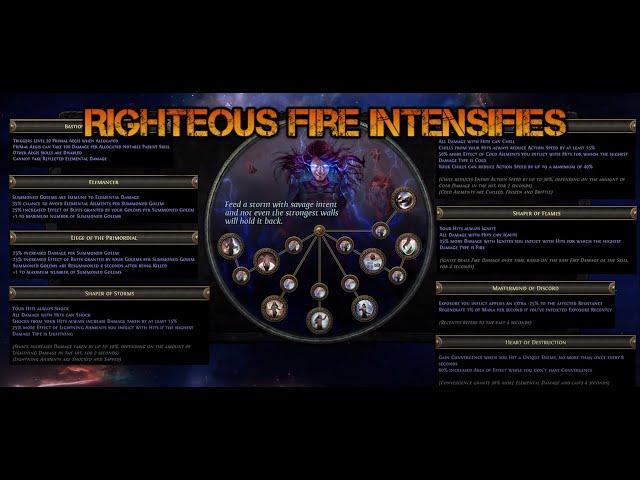 Elementalist is now a Righteous Fire Power-House ~ Echoes of the Atlas