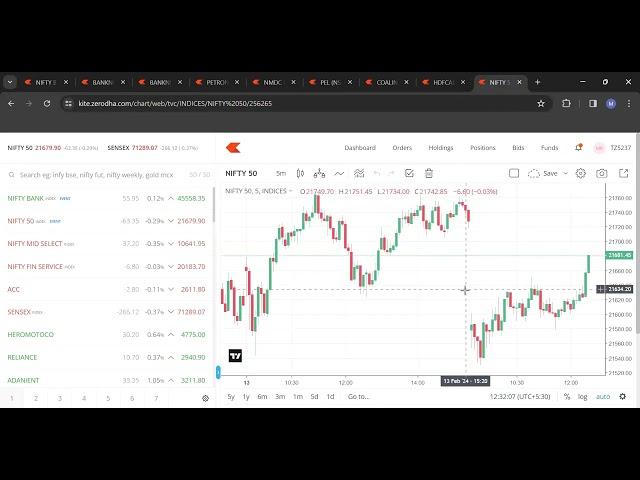 Simplest Option Buying With First 5 Minute Candle  + SPP Of Today