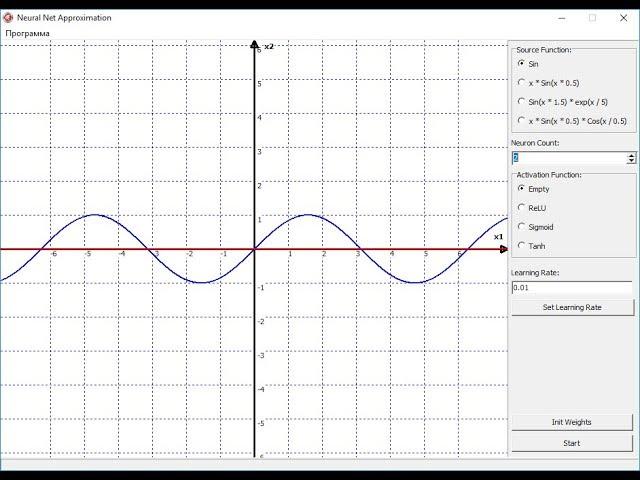 Аппроксимация математических функций нейронной сетью