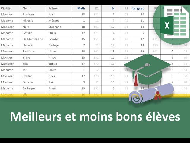 Meilleures notes et meilleurs élèves avec Excel