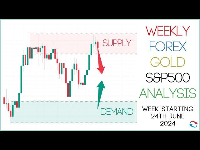 Supply And Demand Weekly Forex Forecast including Gold and S&P 500
