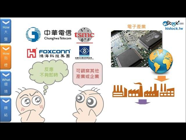 空頭市場的前兆︱《8分鐘理財學堂 》HiStock嗨投資