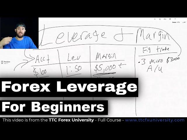 Forex Leverage Made Simple... (this is the easiest way to understand leverage)