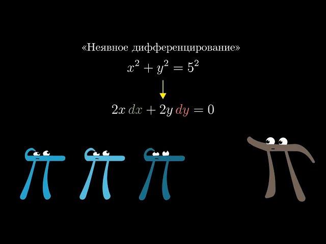 [Calculus | глава 6] Неявное дифференцирование — что здесь происходит?