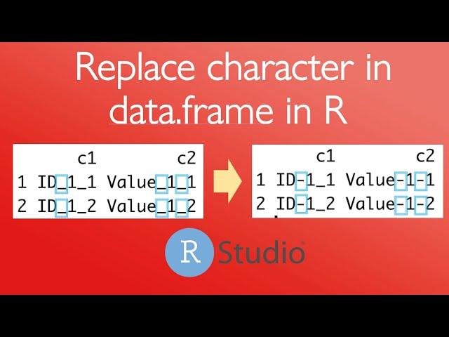 Replace characters  in data.frame in R