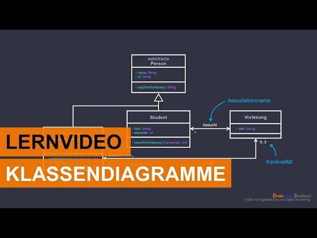 Unified Modelling Language | Einführung in UML-Klassendiagramme