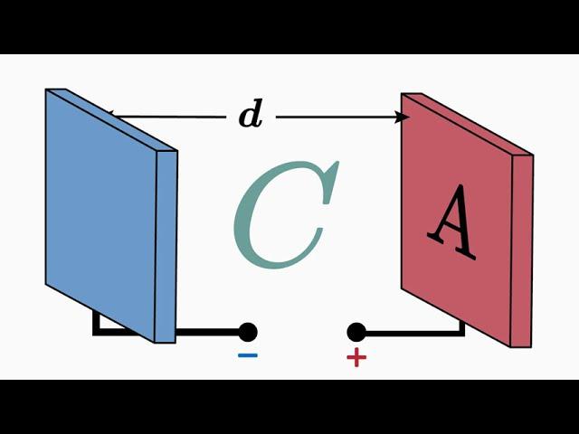 Parallel Plate Capacitor