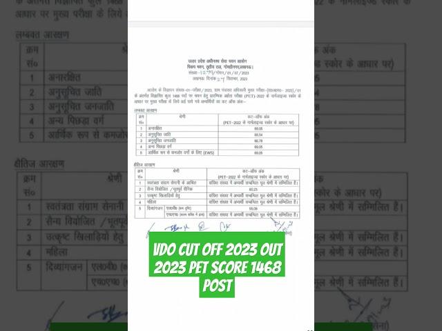 VDO CUT OFF OUT 2023 PET SCORE 2022 / TOTAL POST