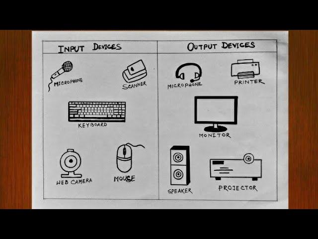 How to draw Input Devices and Output Devices