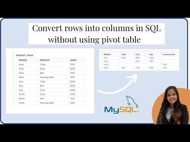 How to convert ROWS into COLUMNS in SQL without using Pivot table  #sqlinterviewquestionsandanswers