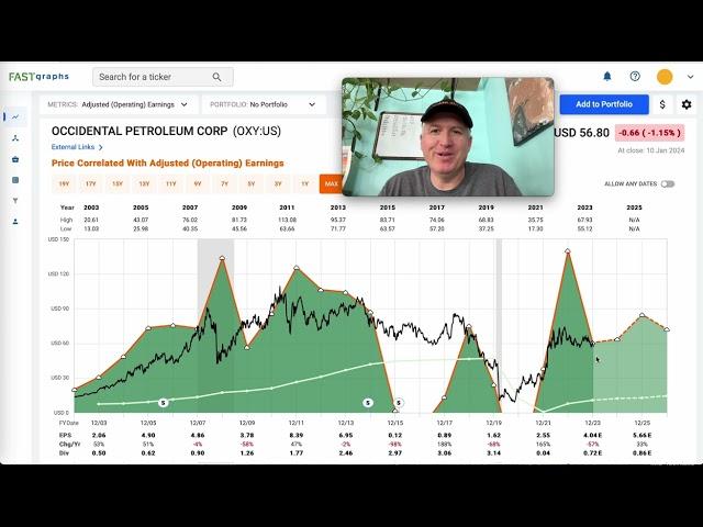 My First Stock Purchase of 2024: Occidental Petrolium ($OXY)