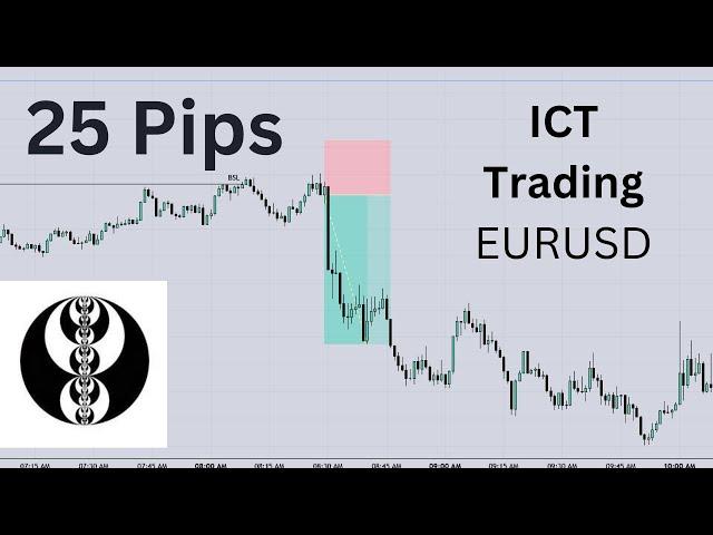 Easy 25 Pips News Trading Strategy | ICT Trading Tamil | ICT Mentorship 2022 | Silver Bullet