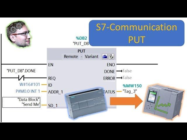 TIA Portal: PUT Command / PLC-PLC Communication