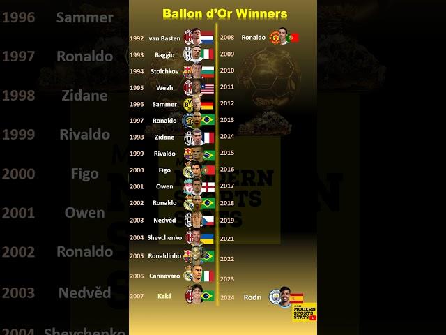  Ballon d'or Winners (2024 Update) 