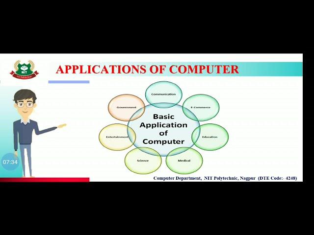 ICT UNIT 1:INTRODUCTION TO COMPUTER SYSTEMS [1.1] BASIC OF COMPUTER SYSTEM