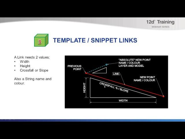 12d Design Fundamentals (Introduction to the MTF) - Training Webinar Series