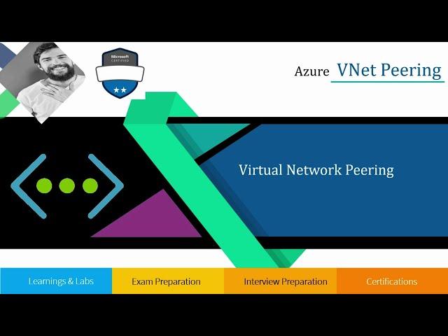 Microsoft Azure | P02 | Virtual Networks Peering| VNet Peering | VPN