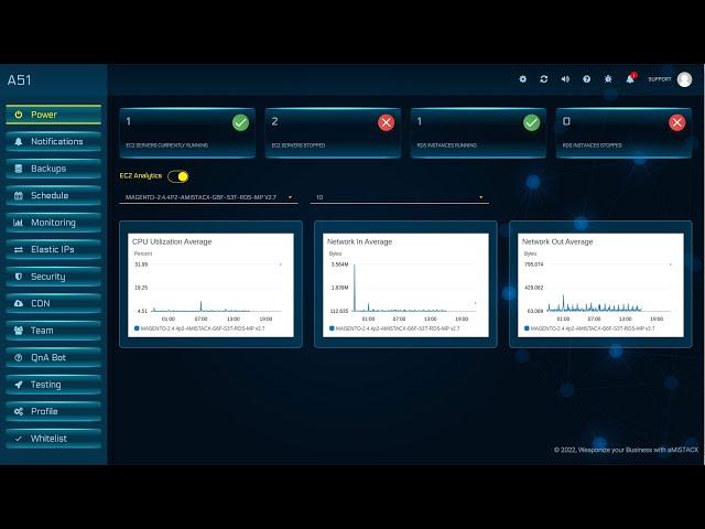 A51 Monitoring & Control for AWS: Configuration