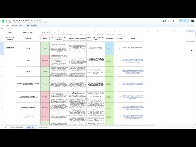 IMC LEVEL 2  SDCA  Strategy Dollar Cost Average  System