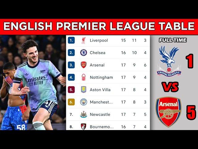 ENGLISH PREMIER LEAGUE TABLE STANDINGS UPDATED TODAY - MATCHWEEK 17 - EPL FIXTURES TODAY 2024/25