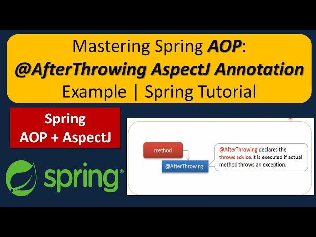 Mastering Spring AOP: @AfterThrowing AspectJ Annotation Example | Spring Tutorial