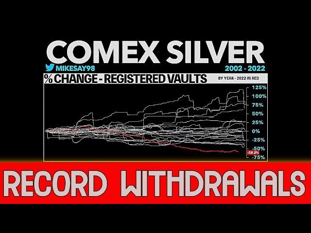 Record COMEX Silver Withdrawals & Bullion Demand