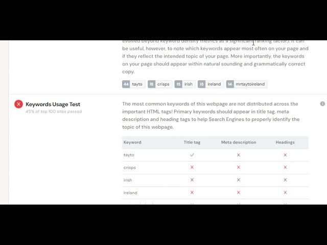 SEOSiteCheckUp SEO Audit