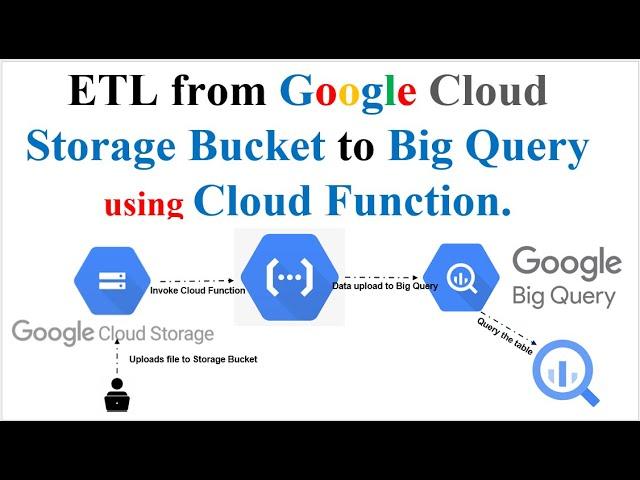 Seamless Data Integration: ETL from Google Cloud Storage Bucket to BigQuery with Cloud Functions