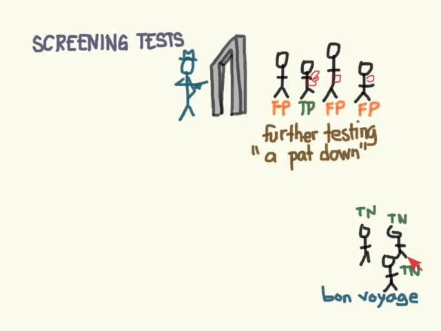 Screening tests