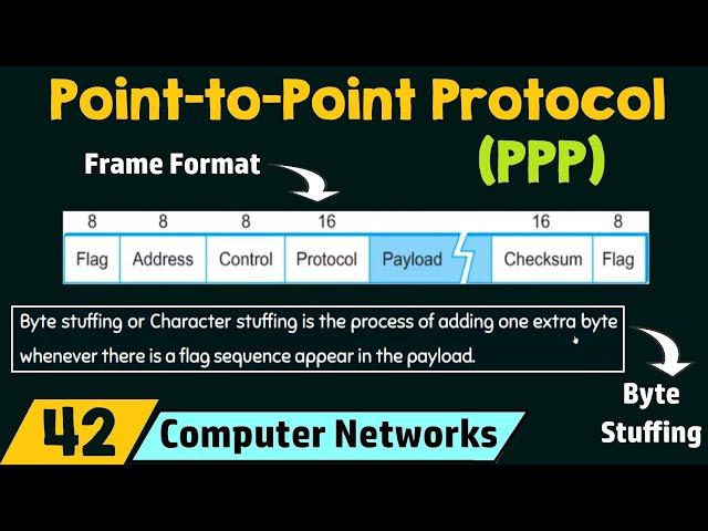 Point-to-Point Protocol (PPP)