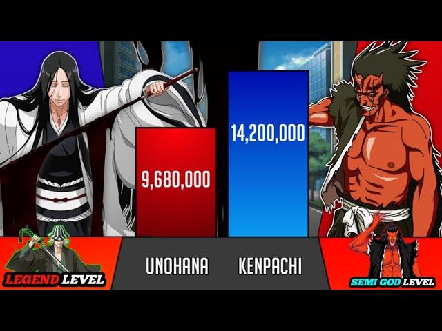 Unohana Vs Kenpachi Power Levels -Bleach Power Levels || KD Scaling 