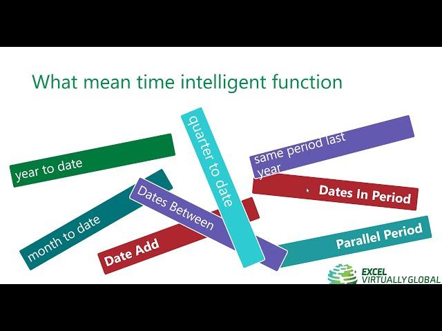 31 - Analyse data across different periods with DAX - Boriana Petrova