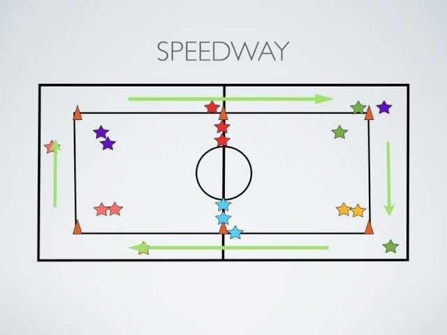 Physical Education Games - Speedway!