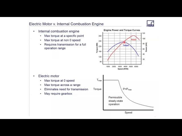 Difference Between Electric Vehicle Torque and Combustion Engine Torque