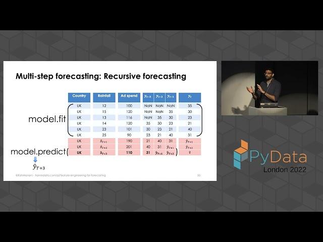 Kishan Manani - Feature Engineering for Time Series Forecasting | PyData London 2022