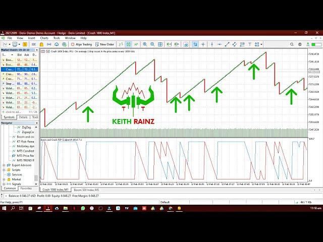 Boom and Crash PIP Scalper Indicator - Trade Against spikes like a King