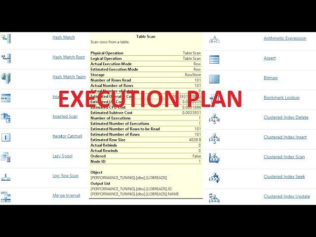 execution plan in sql server | Sql server performance tuning Part 3