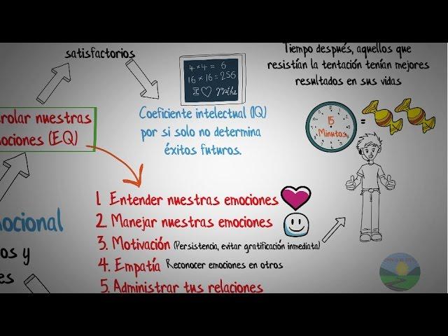 Inteligencia emocional-Daniel Goleman-Resumen animado