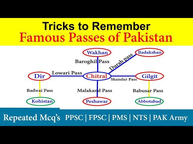Famous Passes of Pakistan | Mountain Passes Mcqs | Passes of Pakistan | Passes