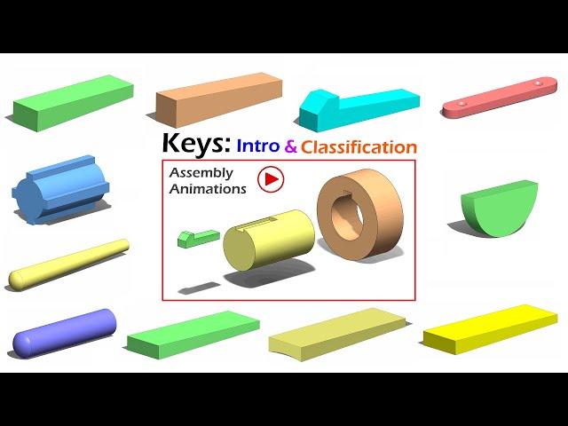 Types of Shaft Keys - Introduction with Animation - Machine Design