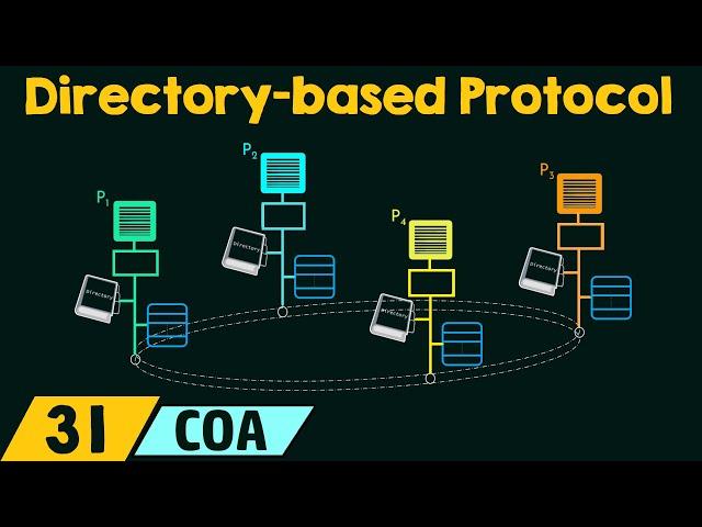 Directory-based Cache Coherency Protocol