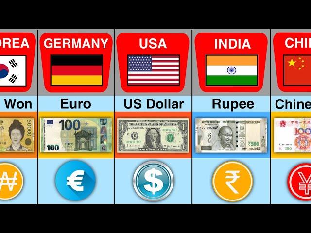 Currency From Different Countries 