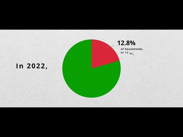 AMA-UH Social Impact Video ICC Spring 2024