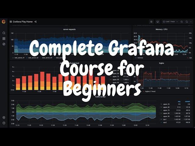 Grafana Course for Beginners | Learn Grafana | Grafana Tutorials