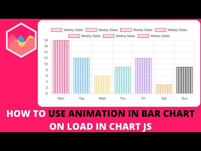 How to Use Animation in Bar Chart on Load in Chart JS