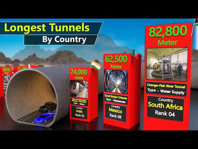 Longest Tunnel Length by Country | Top 80 Famous tunnel